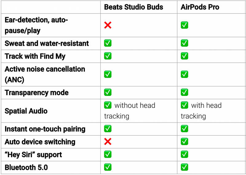 so-sanh-airpod-beats-studio-buds-sieu-ban-re