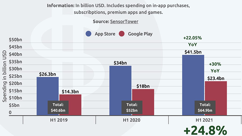 app-store-spending-9to5mac-1-1536x864-1 apple-store-sieu-ban-re