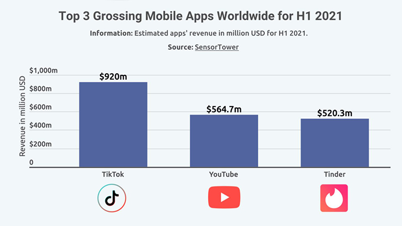 app-store-spending-9to5mac-2-1536x864-1 apple-store-sieu-ban-re