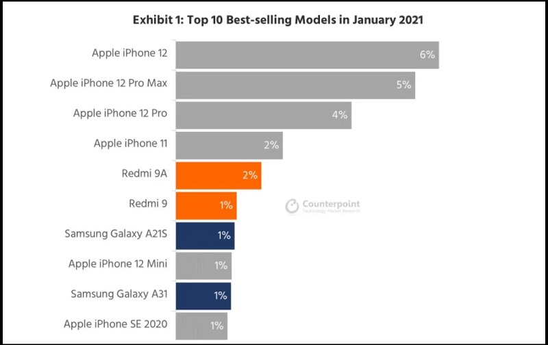 apple-iphone-12-2 iPhone-12-sieu-ban-re