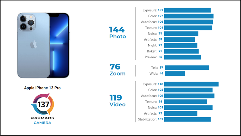 iphone13-pro-sieu-ban-re