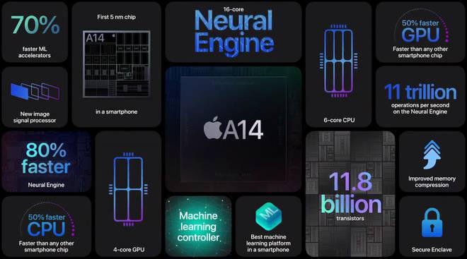 chip-a14-iphone-12-sieubanre2 chip_a14_iphone12_sieubanre