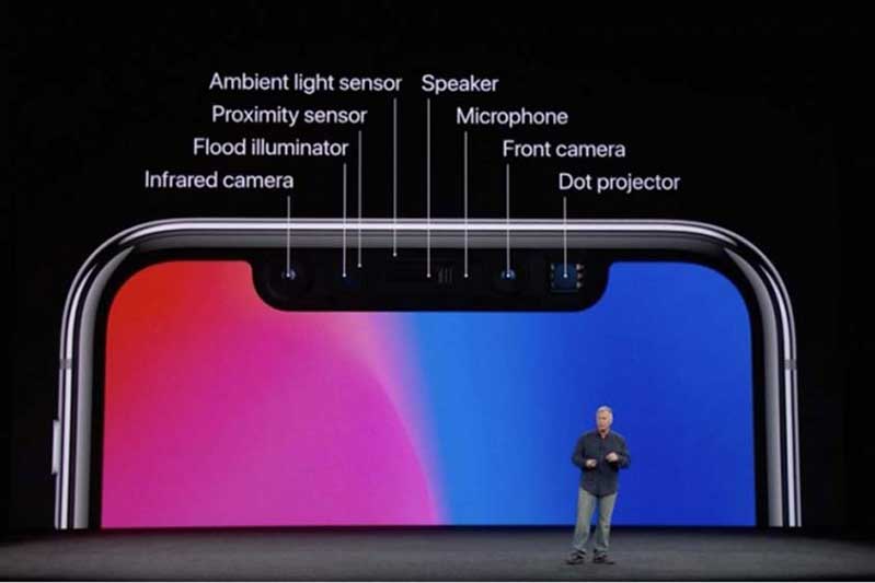 Những điều bạn chưa biết về camera TrueDepth camera truedepth