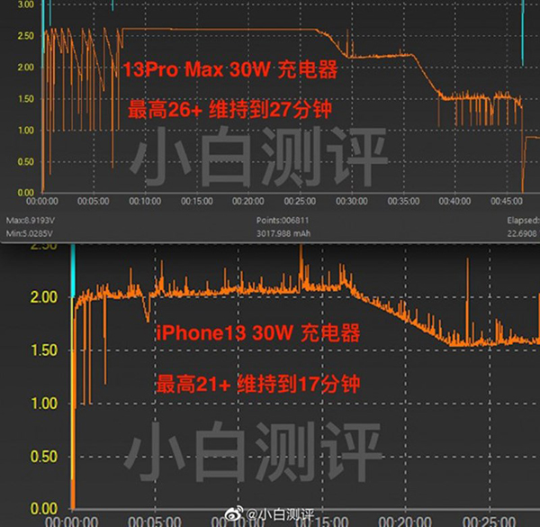 sac-pin-iphone-13-5 iphone13-sieu-ban-re