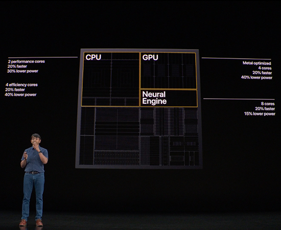 Cấu trúc chip Apple A13 Bionic Cấu trúc chip Apple A13 Bionic