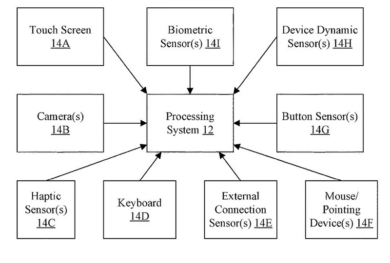 tuoi-tho-pin-iphone-2 Apple-sieu-ban-re