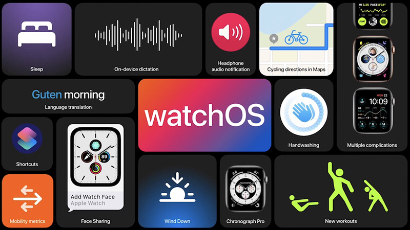 watchos7_funktionen WATCHOS-SIEU-BAN-RE